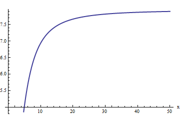 Plot 3