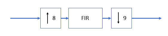 resampling filter