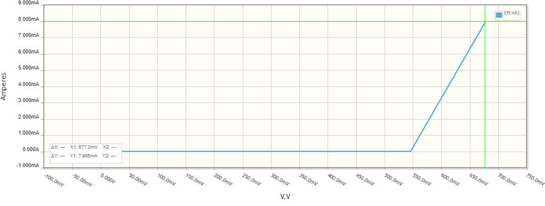 Diode IV curve I = f(V)_2