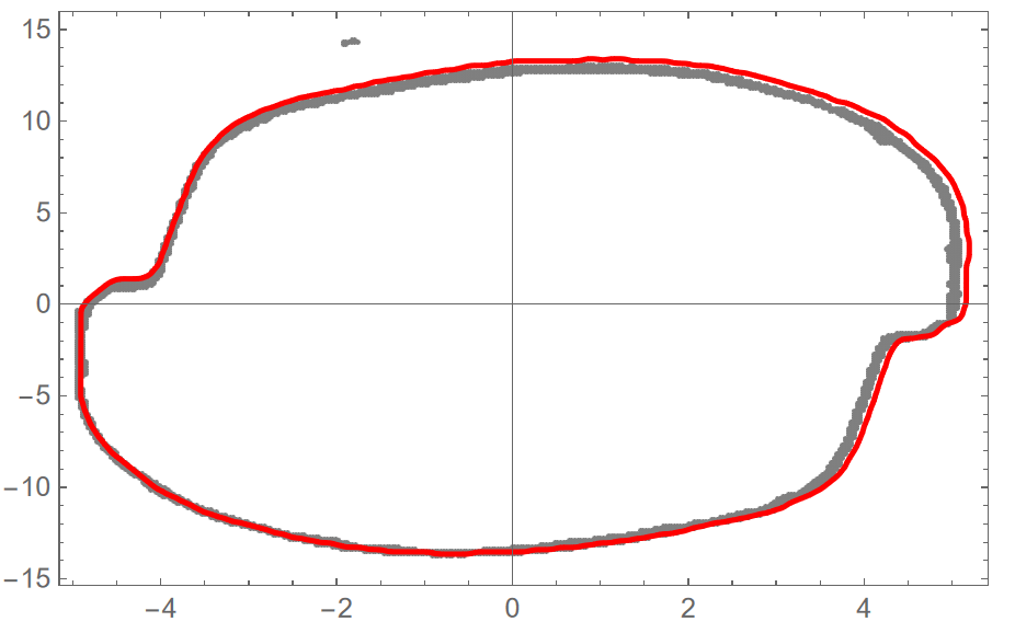 An Non-convex example