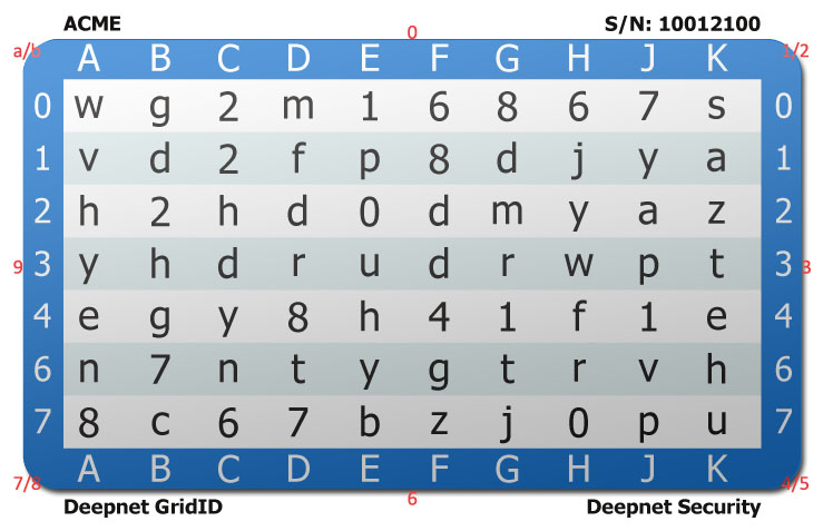 Secure password Cards/GridID Cards