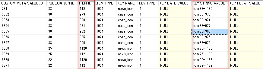  "CUSTOM_META" Table of My TridionBroker database