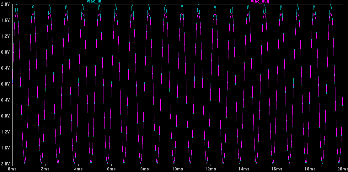 Output is ON when VCON=0