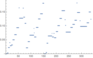 Mathematica graphics