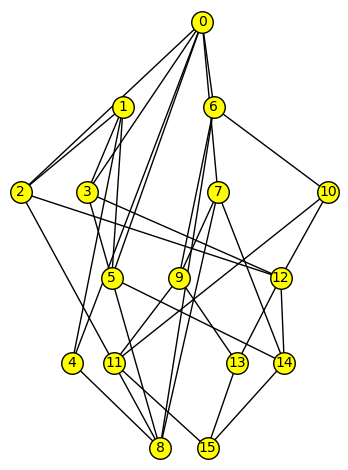 icture of 6-universal 16-poset