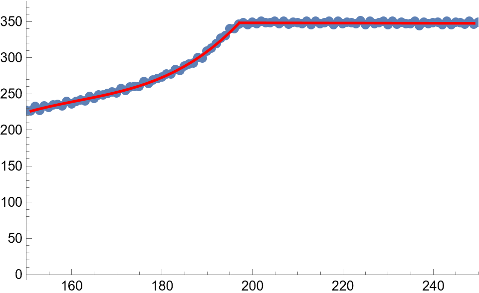 Data and fit