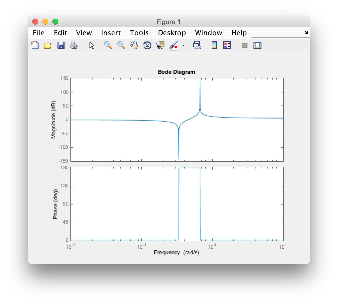 MATLAB result