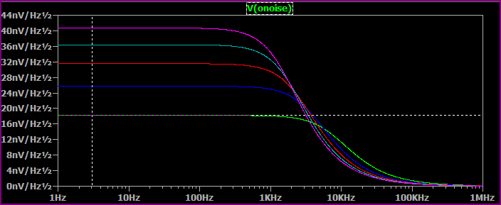 Noise mode sim