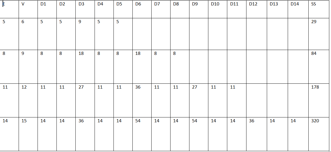 Table of values