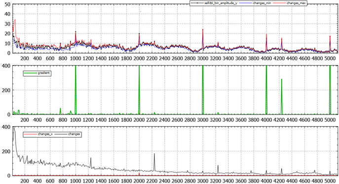 Sound spectrum 10Hz-5kHz