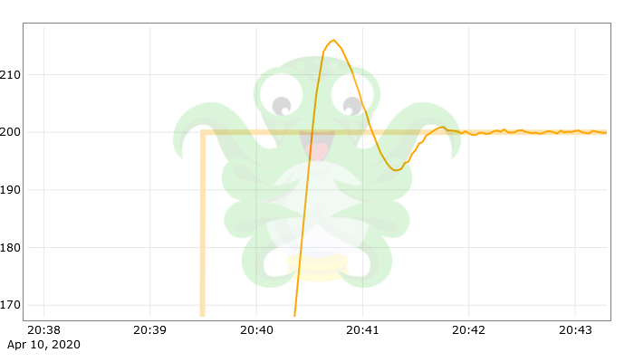 Overshooting the temperature