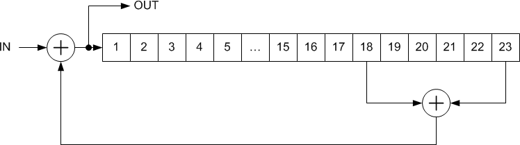 multiplicative scrambler