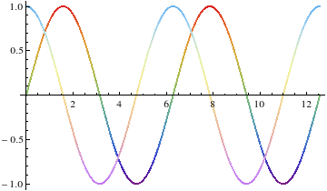 Mathematica graphics