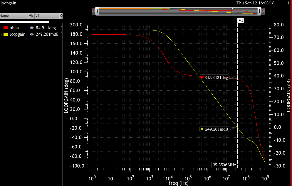 Bode Plots