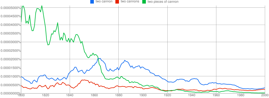 two cannon/cannons/pieces of cannon