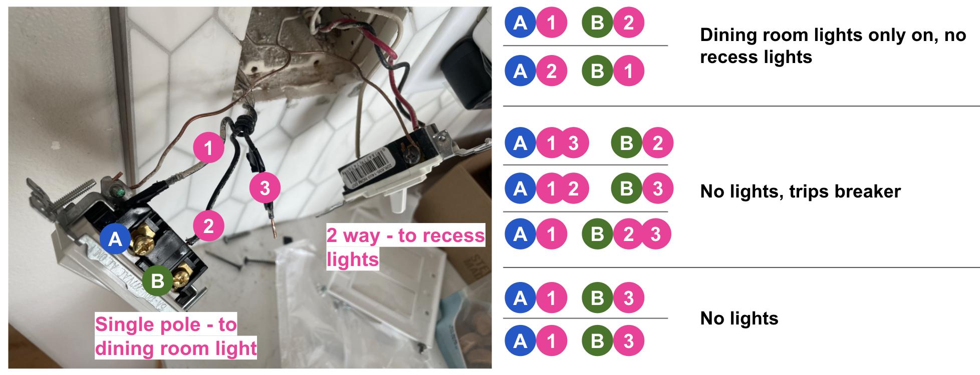 Very distant view of the wiring with non-working combination identified