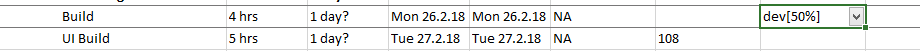 assignment units