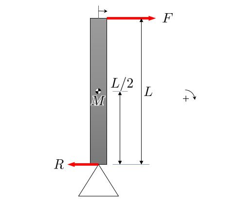 fig1