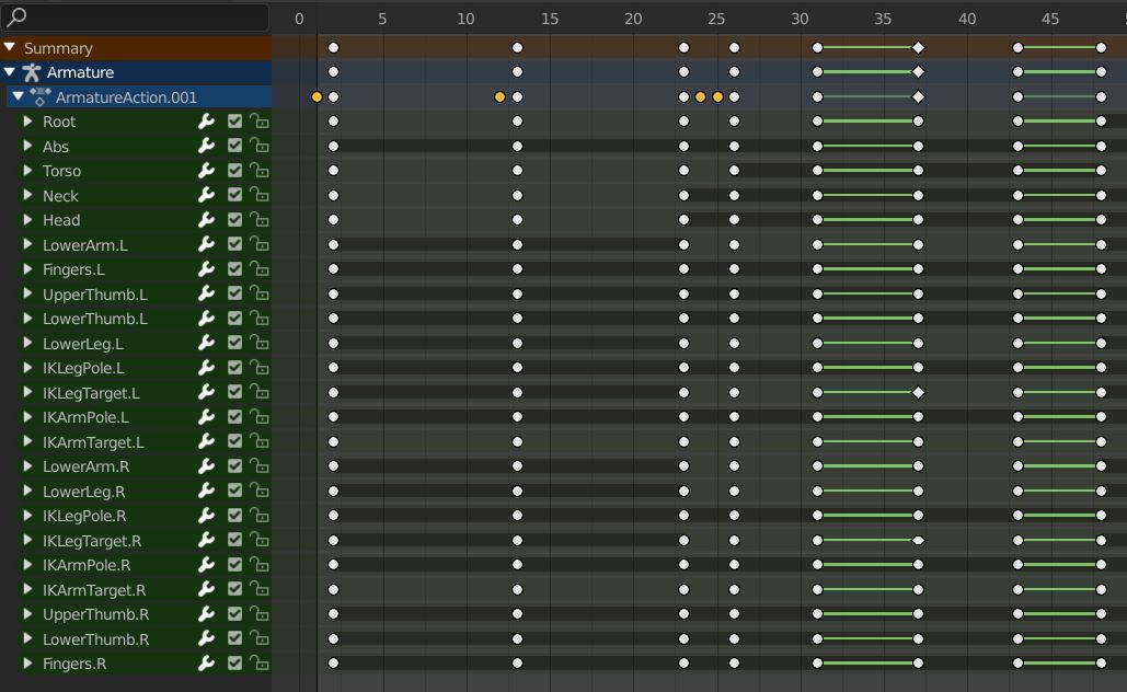 Weird keyframes are highlighted yellow