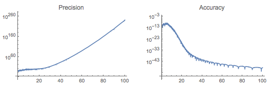 Mathematica graphics