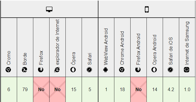 Tabla de compatibilidad