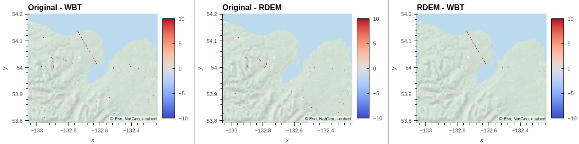 Comparison of modifications to DEM between Whiteboxtools and RichDEM