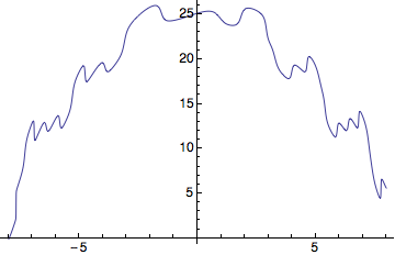 Mathematica graphics