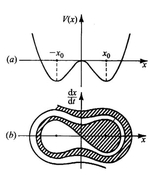 Source: http://www.scholarpedia.org/article/File:Fig1.gif