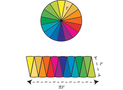 pi