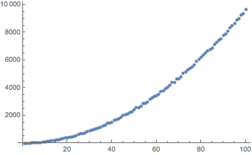 Data plot