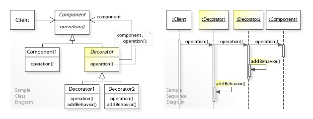 https://en.wikipedia.org/wiki/Decorator_pattern