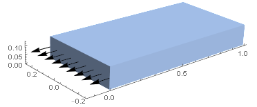 Mathematica graphics