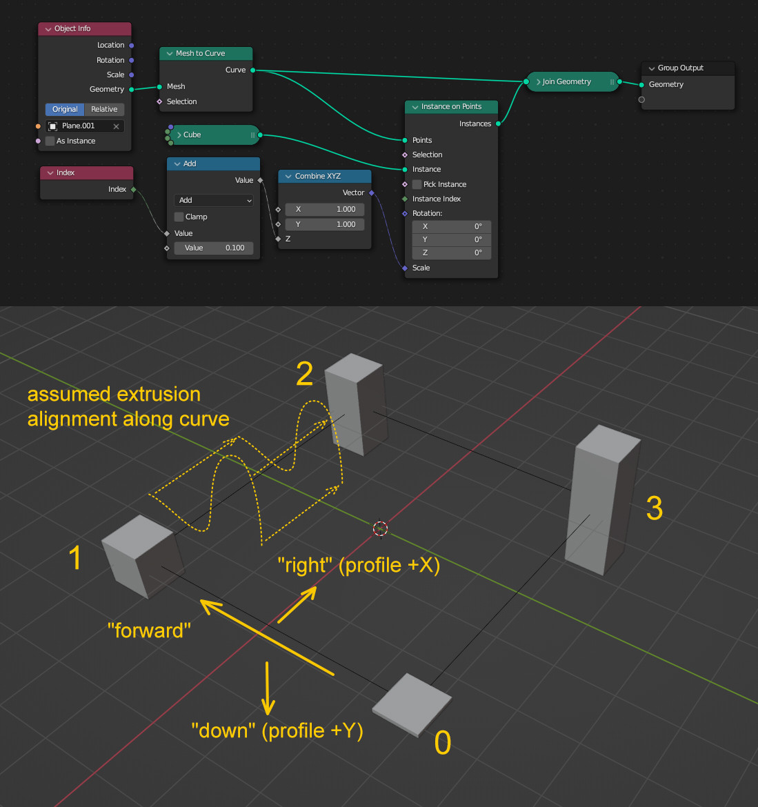 determining the extrusion alignment