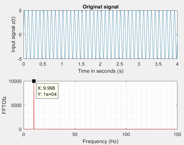 Input signal and its FFT