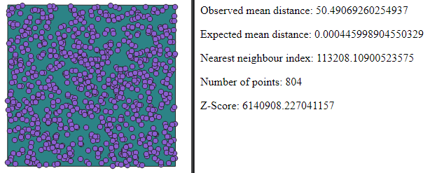 nearest neighbor analysis