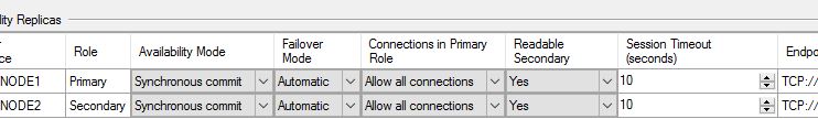 Availability group properties