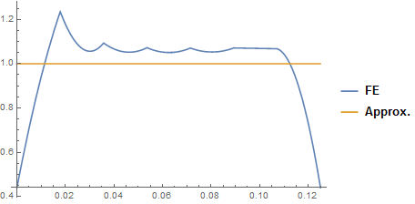 Mathematica graphics