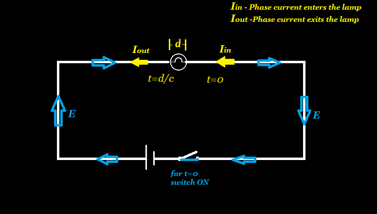 Ve's thought experiment, correct explanation