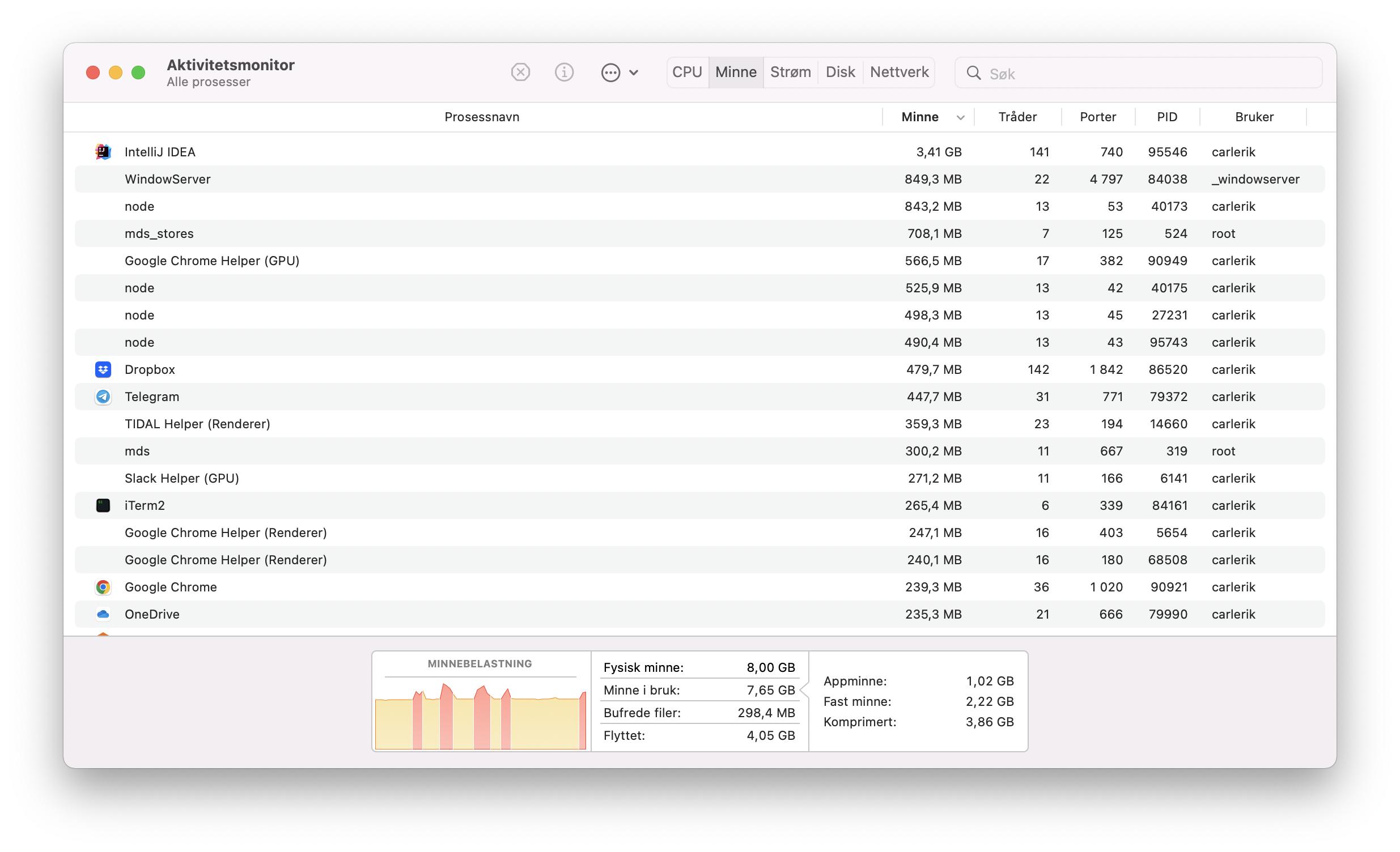 memory load in the red