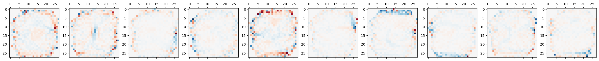 digits 0-9 patterns