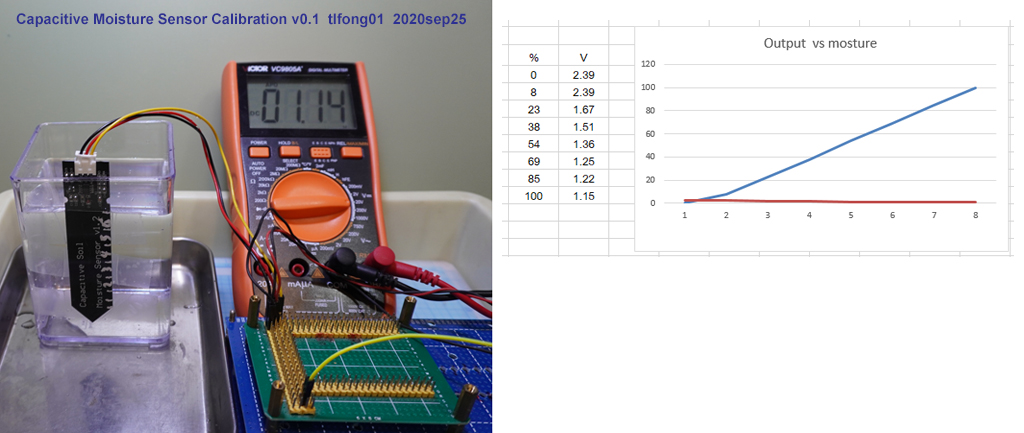 moisture sensor calibration