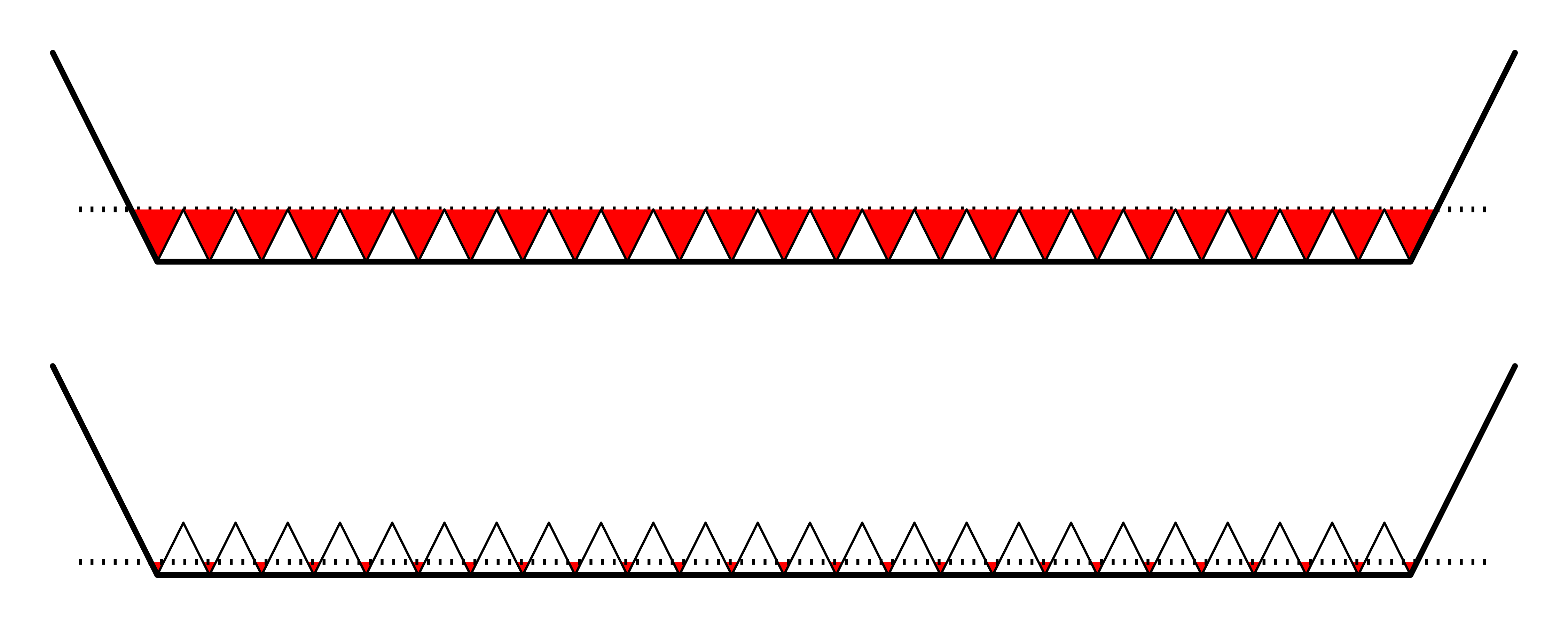 perfect flatness is possible despite pits