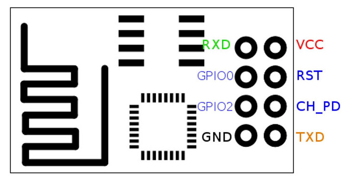 ESP8266 ESP-01 module