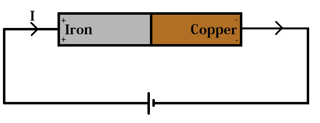 Approach - 1