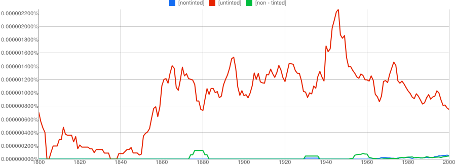 NGram Chart