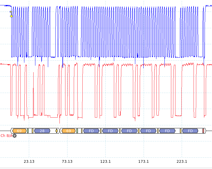 I2C packet