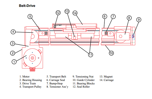 Belt Driven Model