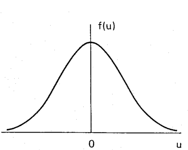 Maxwellian Velocity distribution of particles in the plasma