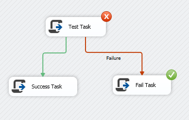 Package Execution on VS