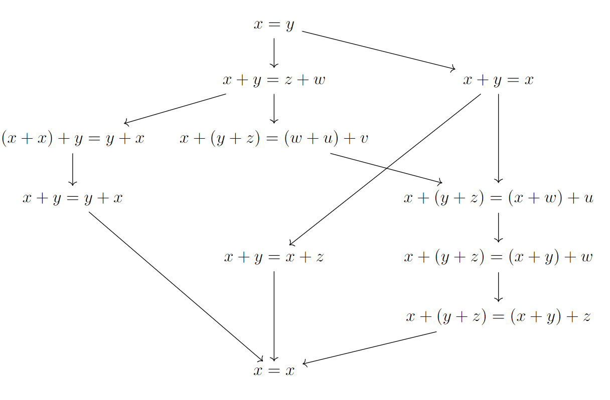 Hasse diagram